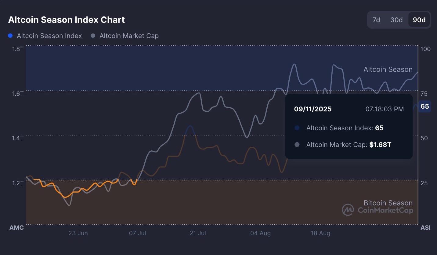 山寨币季即将来袭？市场暴涨前，把握最佳加密货币买入时机