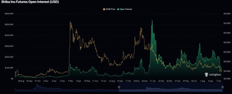 柴犬价格或涨价40%的可能性解析和原因