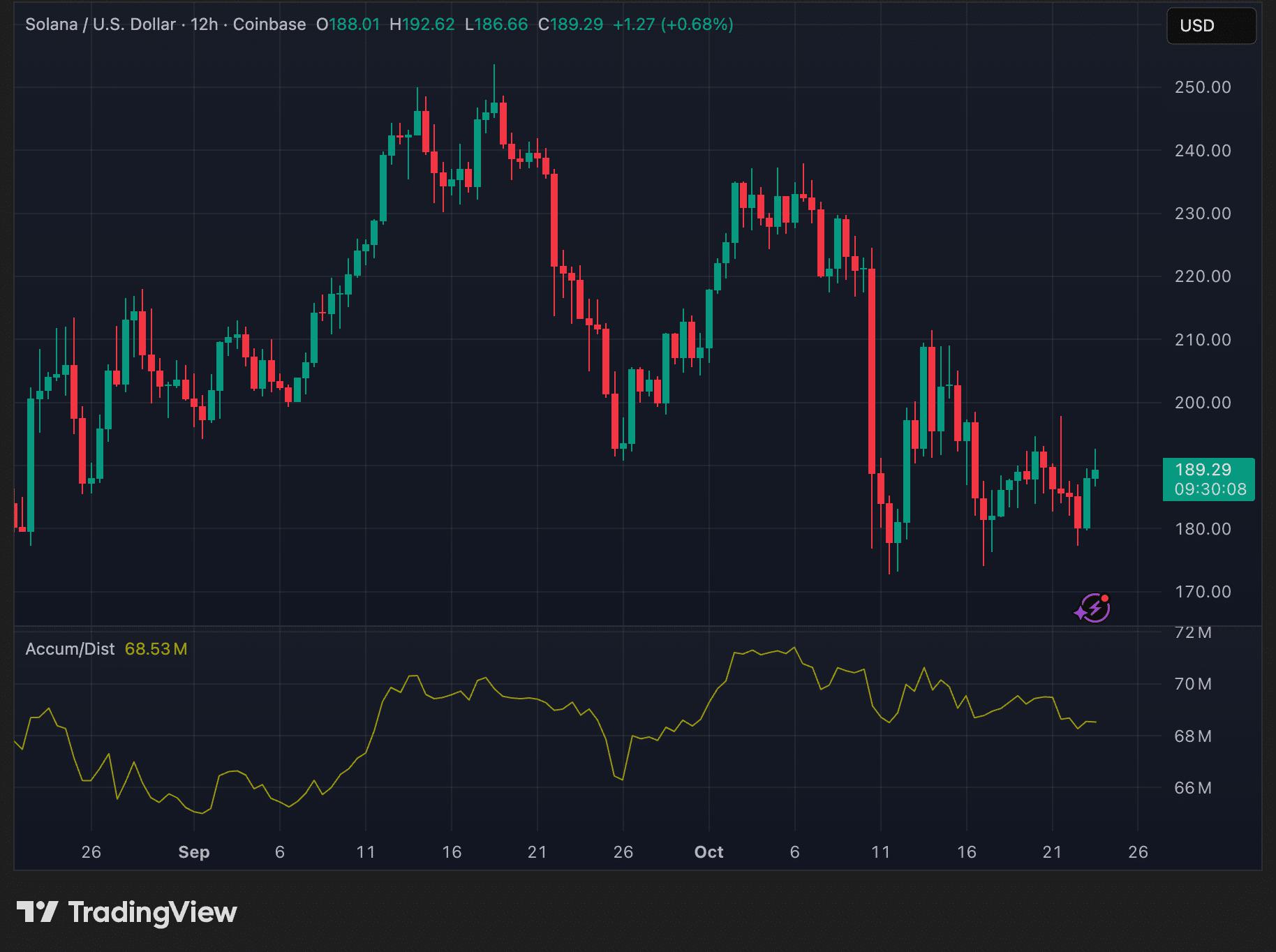 随着全球 ETF 趋势上升,富达为美国客户引入 Solana