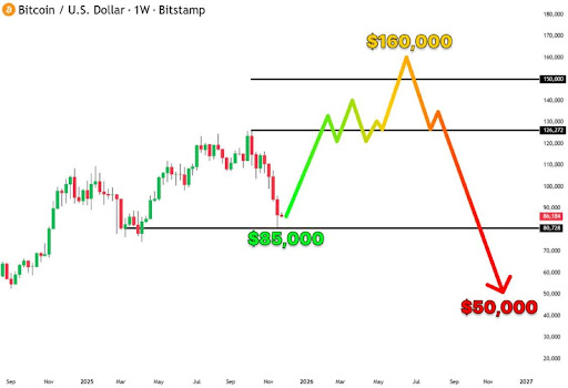 金融策略师证伪比特币在45天内达到22万美元的价格预测